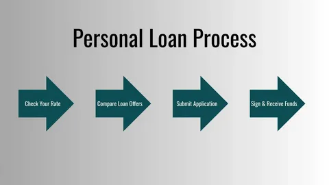 Online Personal Loans