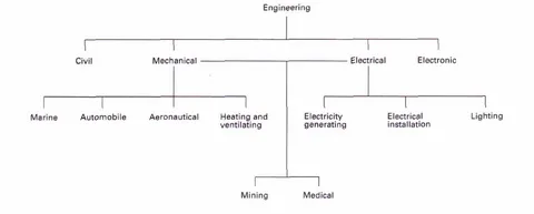 Mechanical Engineering vs CSE