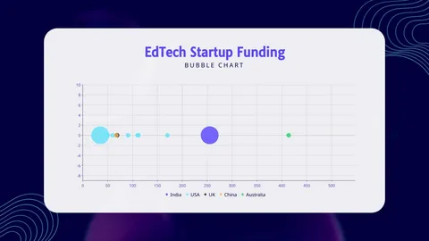 EdTech Startup Funding
