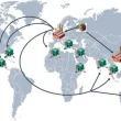 Logistics