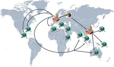 Logistics