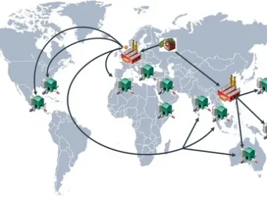 Logistics