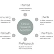 Clinical Research Courses