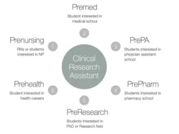 Clinical Research Courses