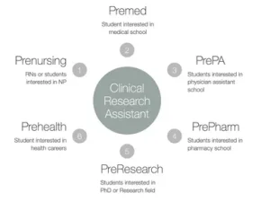 Clinical Research Courses