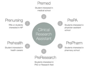 Clinical Research Courses