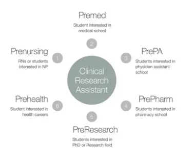 Clinical Research Courses