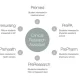 Clinical Research Courses