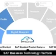 SAP S/4HANA Public Cloud