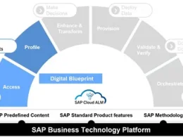 SAP S/4HANA Public Cloud