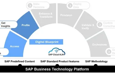 SAP S/4HANA Public Cloud