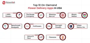 Flower Delivery App