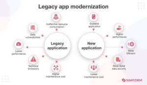 Legacy Application Modernization
