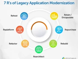 Legacy Application Modernization