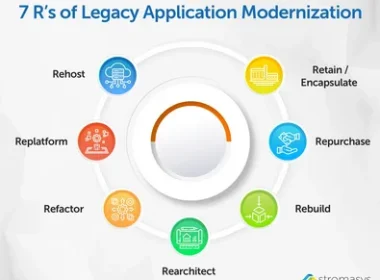 Legacy Application Modernization