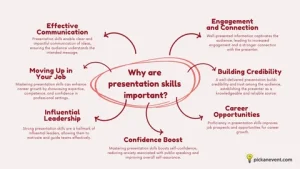 Presentation Coaching