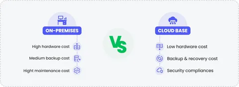 Cloud CRM vs On-Premise