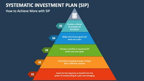 Types of SIP