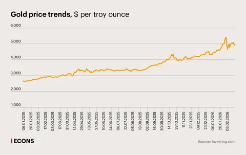 Gold Rate Today