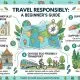 How to Travel Responsibly For Beginners
